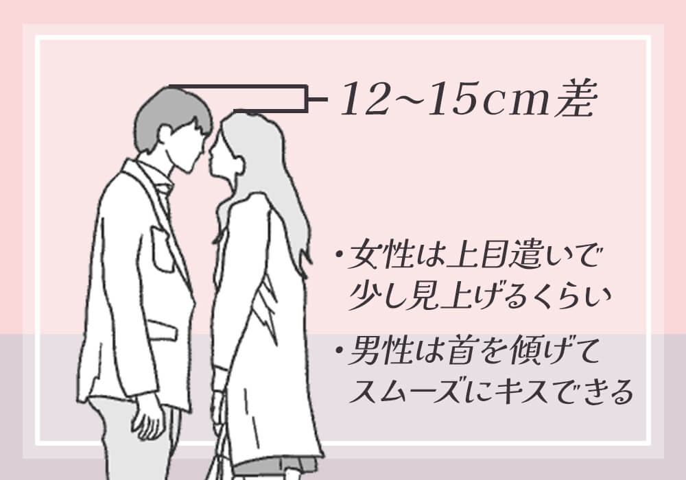 キスするのに理想の身長差は12〜15cm！