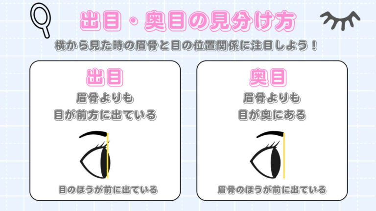 目の形の種類一覧!自分の目の形が分からない人向けの確認方法も