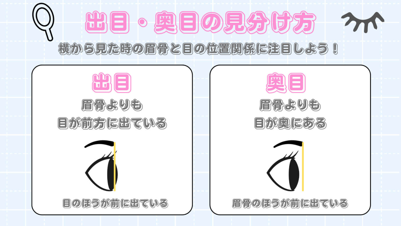 目の形の種類一覧！自分の目の形が分からない人向けの確認方法も