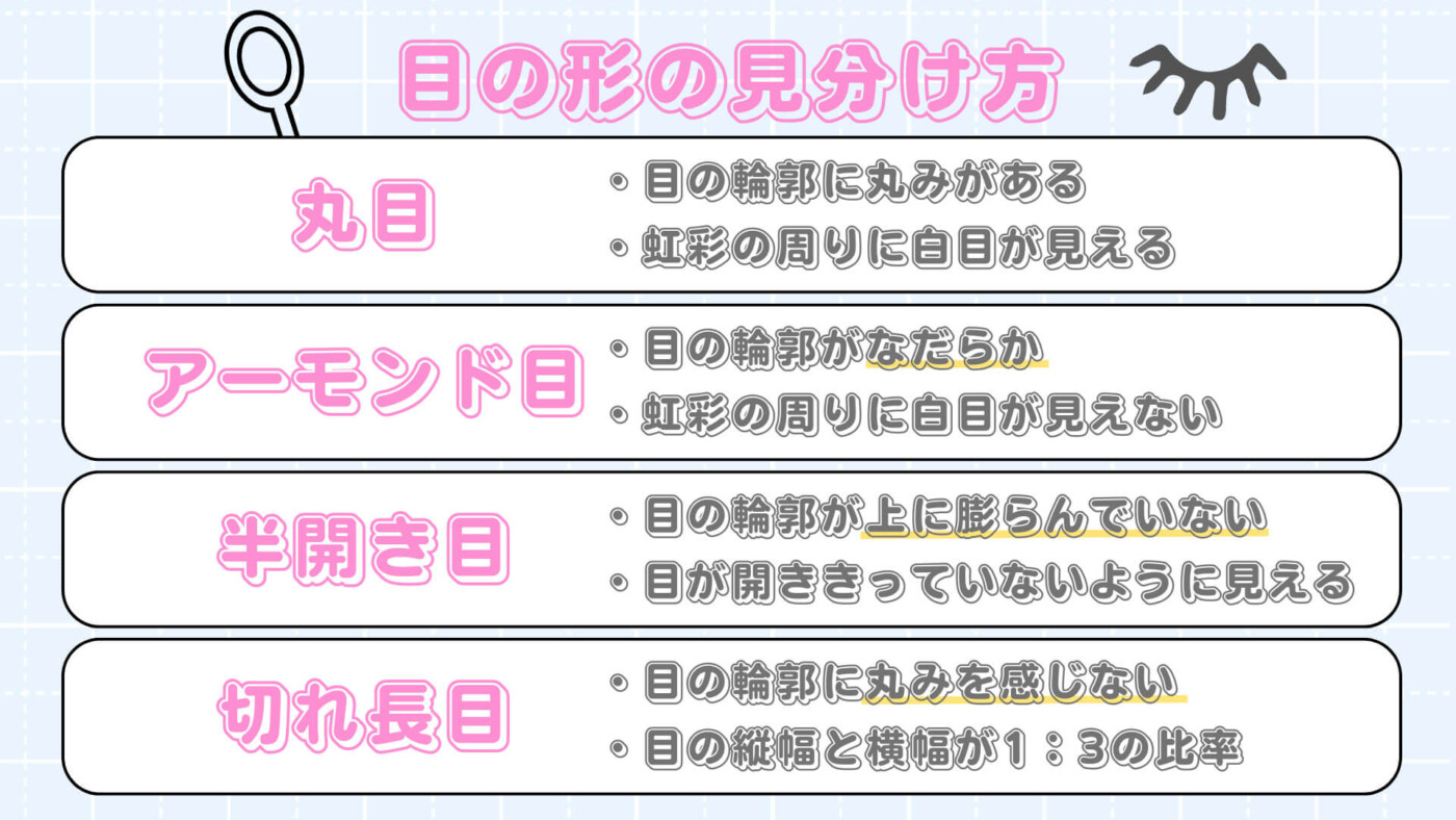 目の形の種類一覧!自分の目の形が分からない人向けの確認方法も
