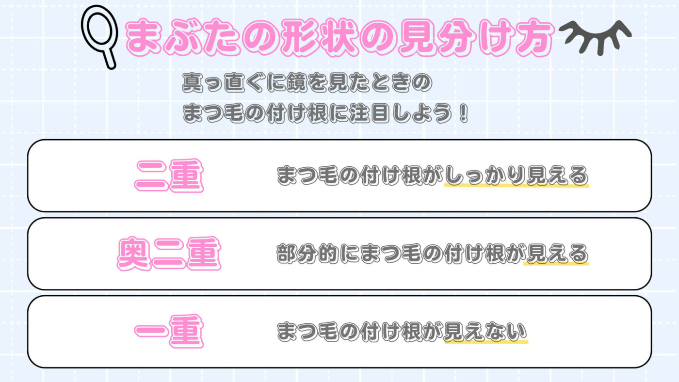 目の形の種類一覧!自分の目の形が分からない人向けの確認方法も