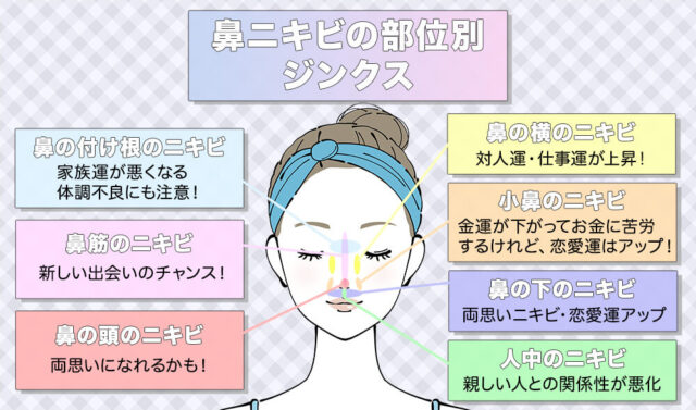 生物医学の意味