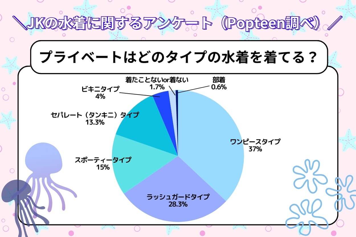 イマドキJK（女子高校生）が着てる水着ってどんなの？