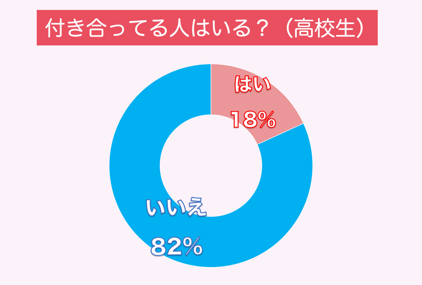 高校生の恋愛事情とは！？みんなの出会いのきっかけやお付き合いの進め方、気をつけること