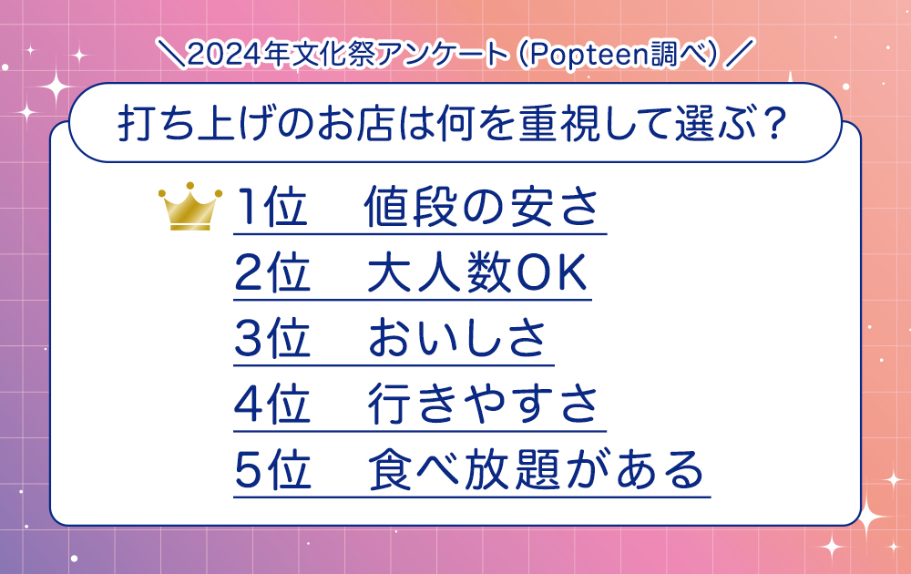 打ち上げのお店は何を重視して選ぶ？