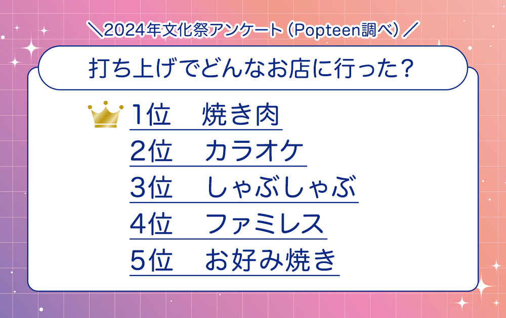 高校生に人気の打ち上げ場所ランキング