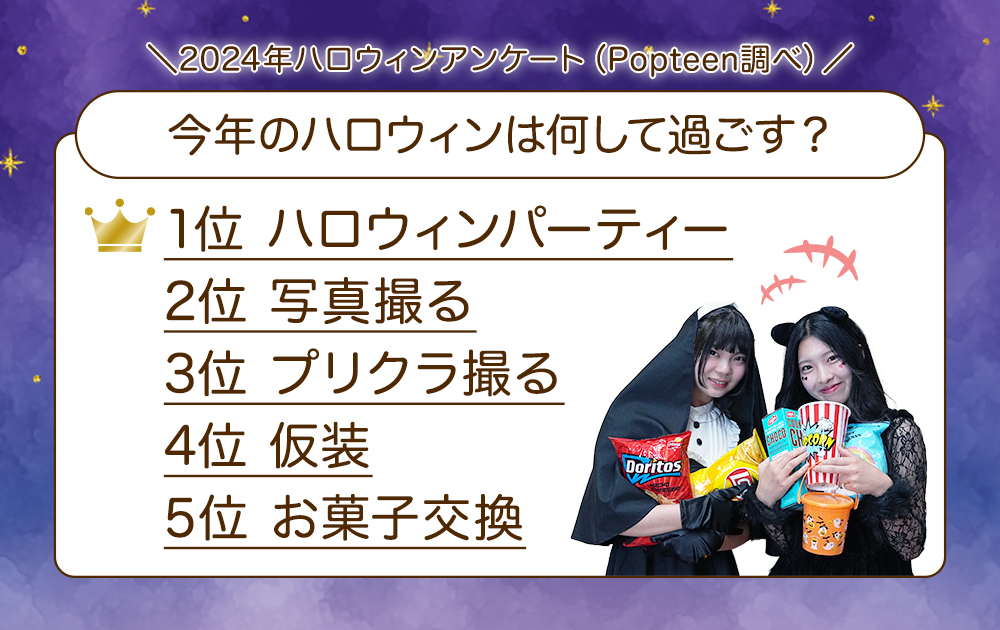 高校生はハロウィンに何する？