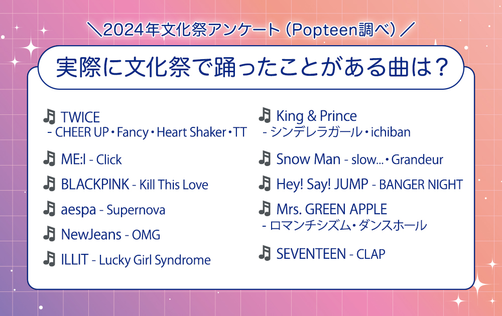 実際に文化祭で踊ったダンス曲は？