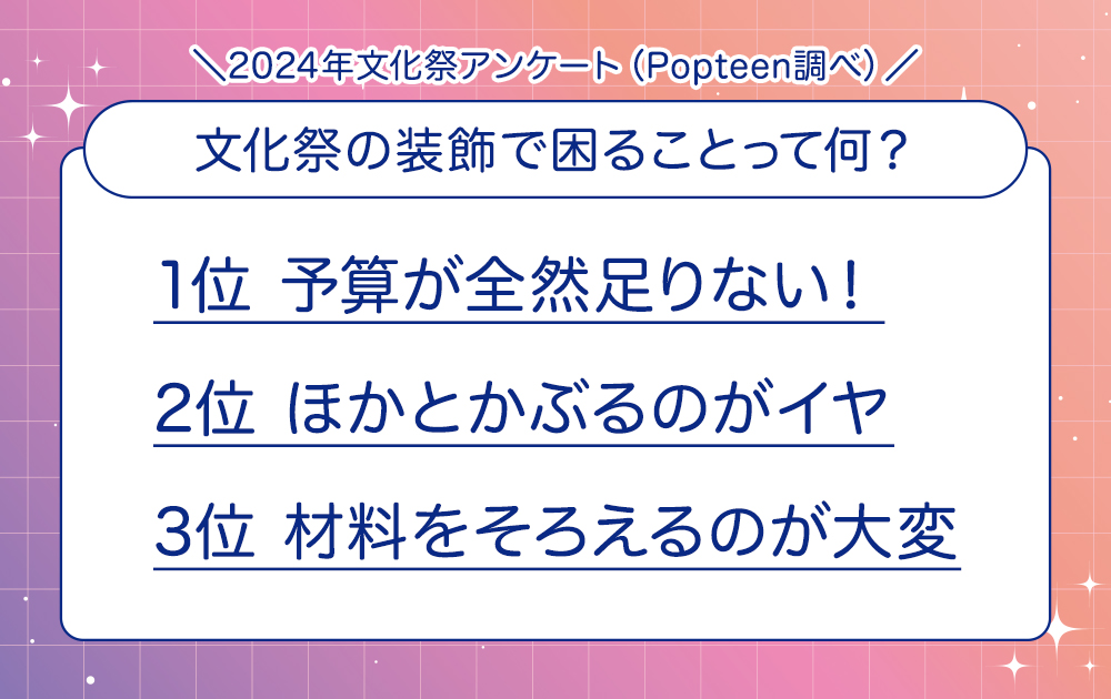 文化祭の装飾で困ることって何？