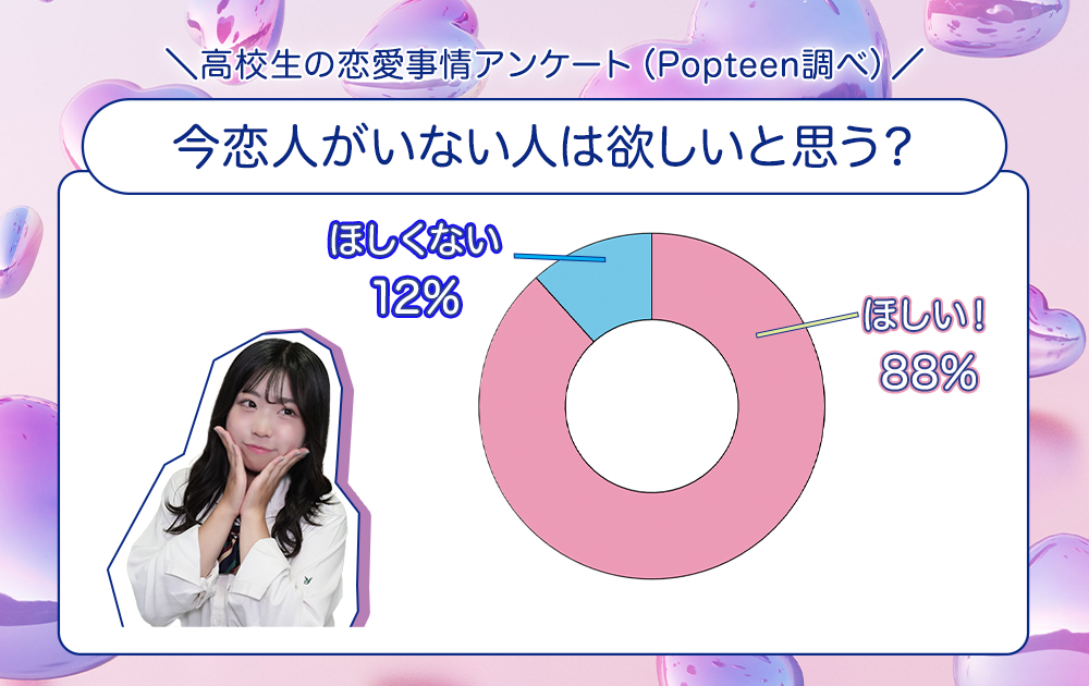 恋人はいないけど…恋愛したい高校生は多い！