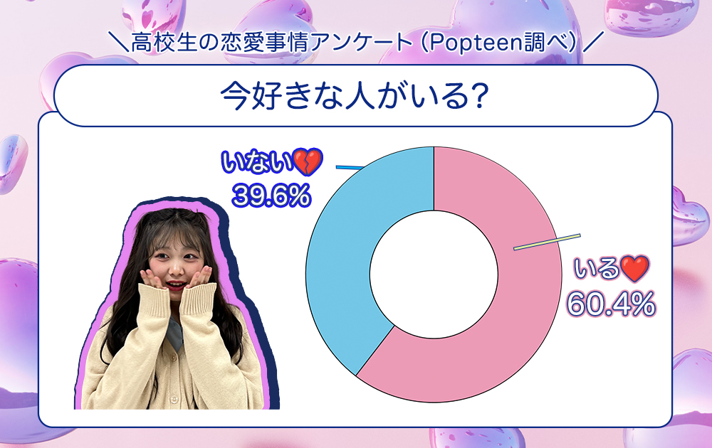 今絶賛片思い中の高校生は半数以上♡