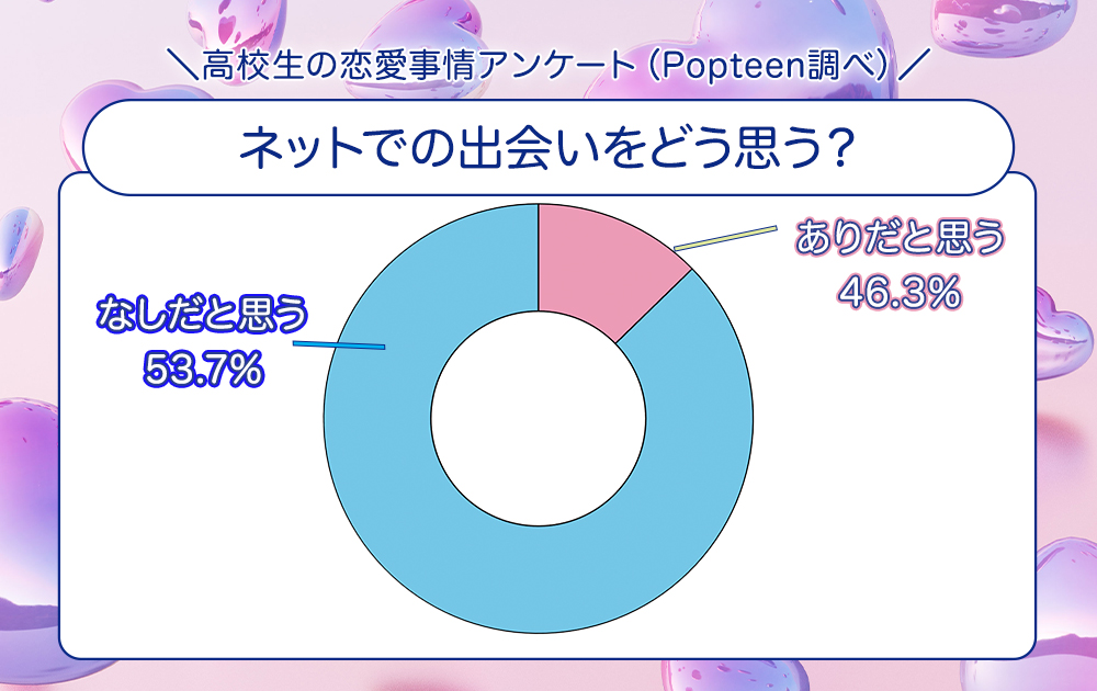 今どき高校生はネットでの出会いをどう思ってる？