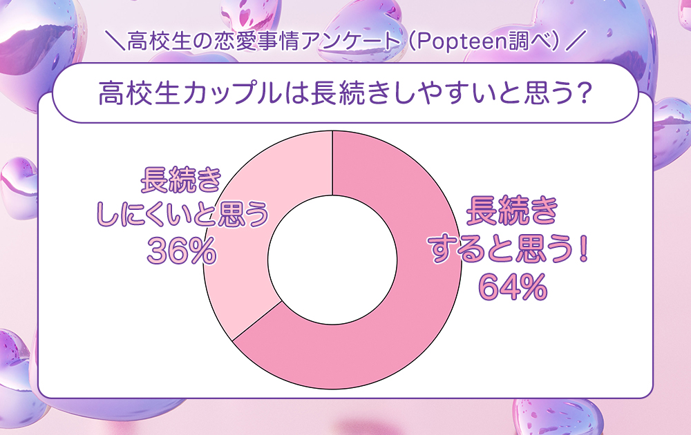 高校生カップルは長続きする？