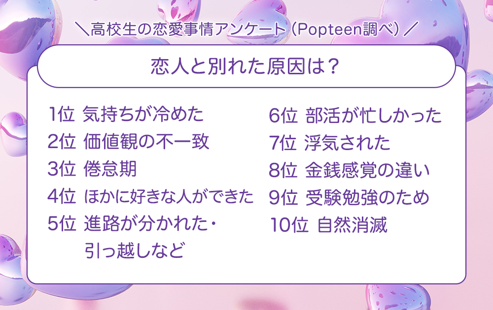 高校生カップルのリアルな別れの原因は？