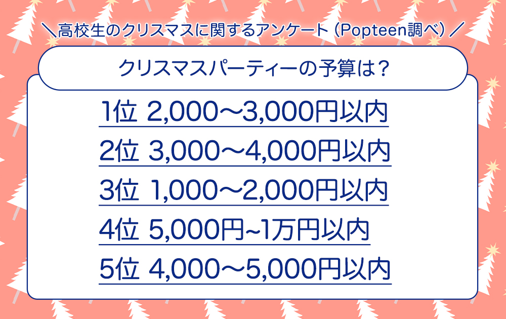 クリマスパーティーの予算は？