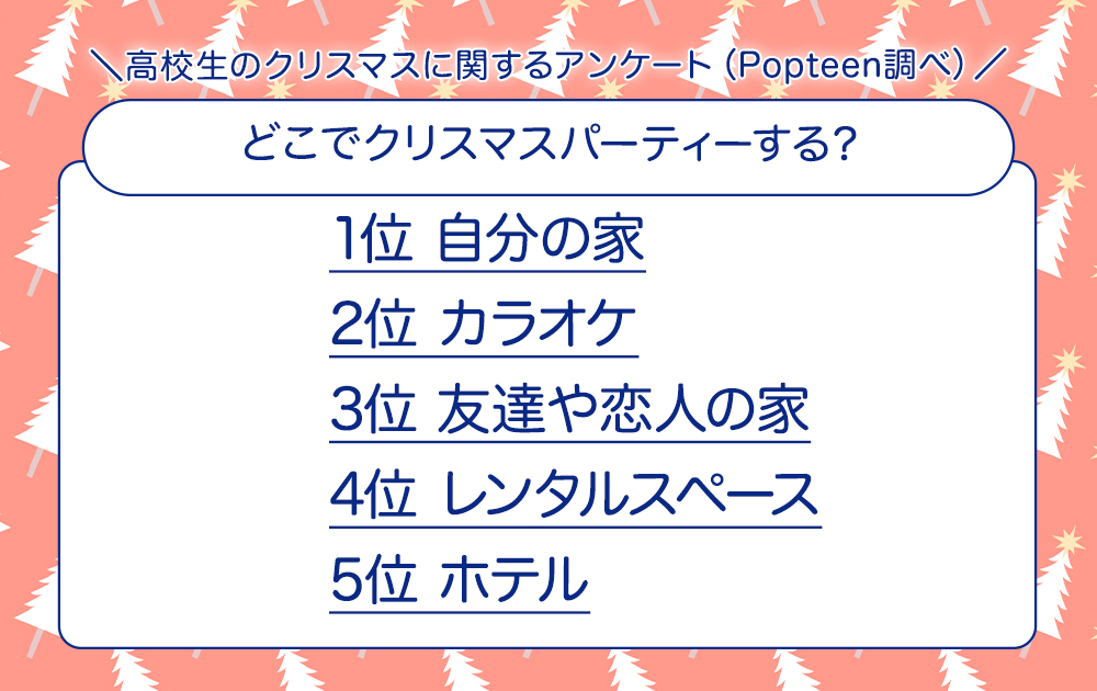 どこでクリスマスパーティーする？