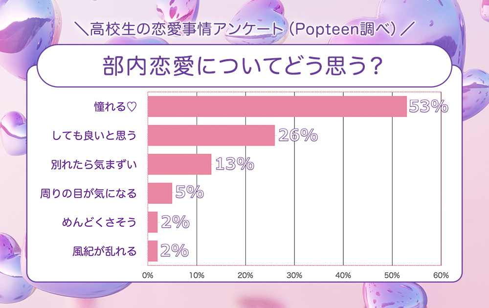 部内恋愛についてどう思う？