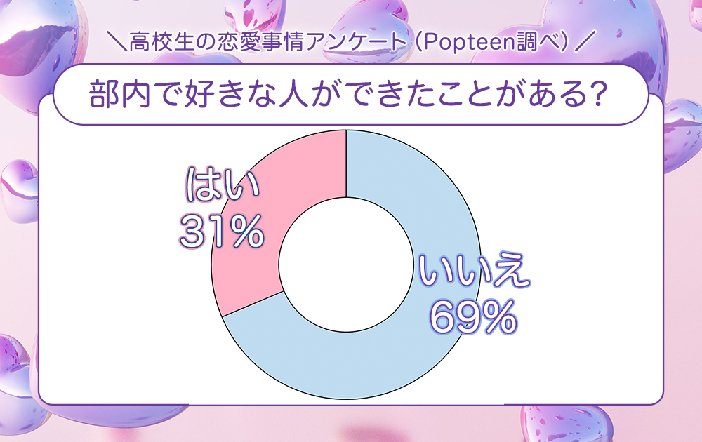 部内で好きな人ができたことがある？