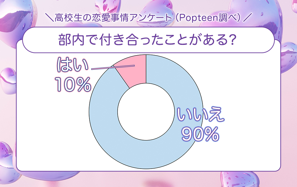 部内で付き合ったことがある？