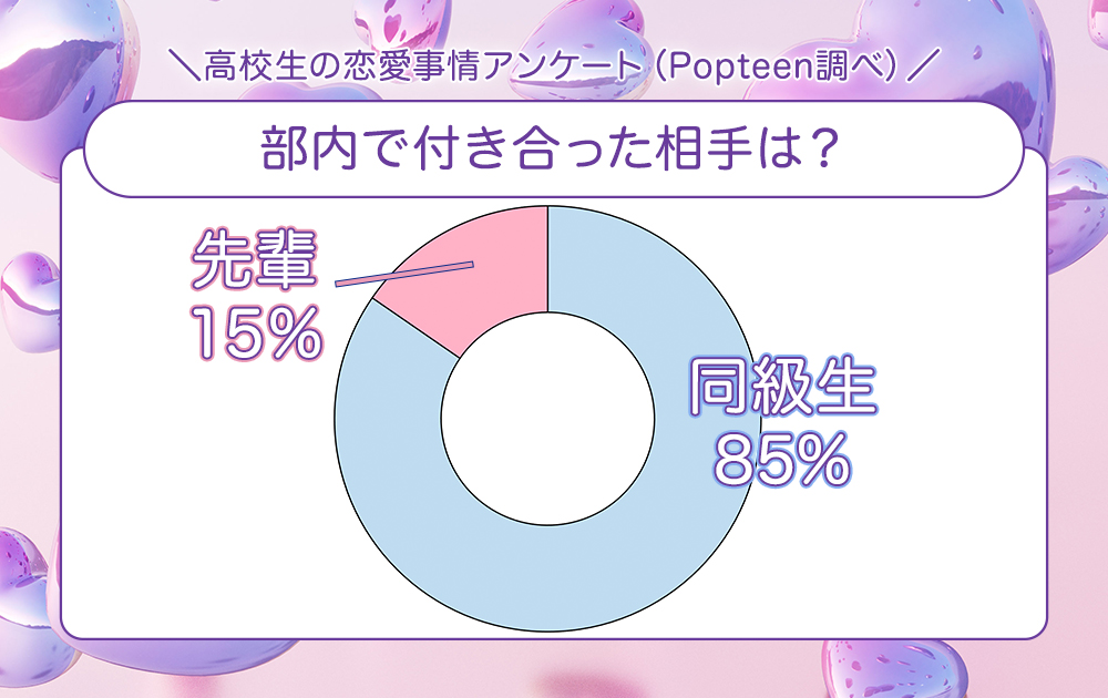 部内で付き合った相手は？