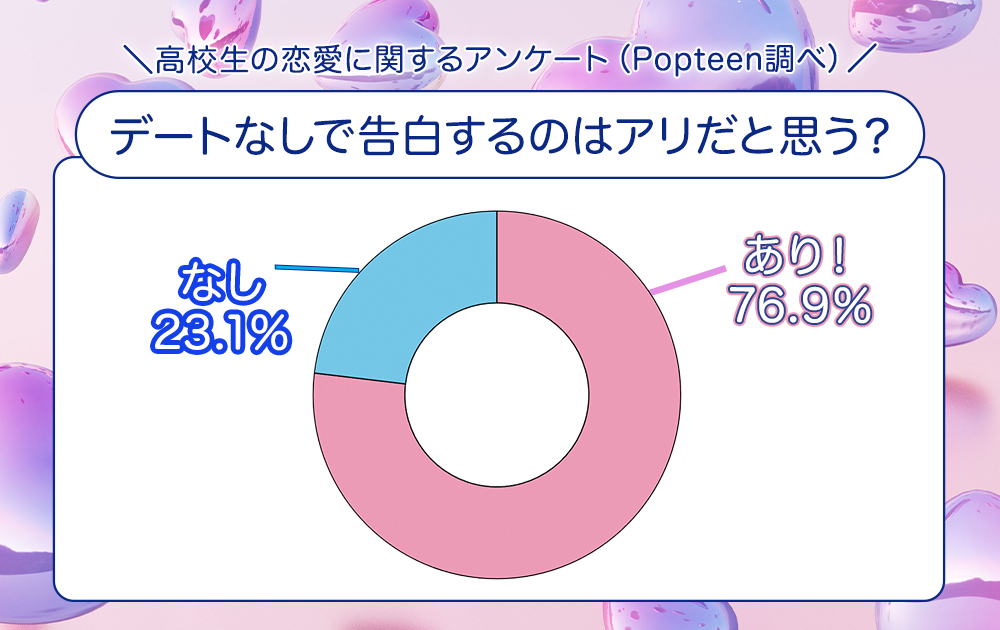 デートなしで告白してもいい？