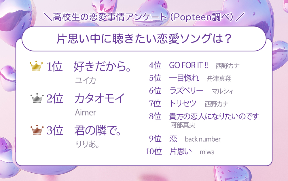 高校生に聞いた片思い中に聴きたい恋愛ソングランキング