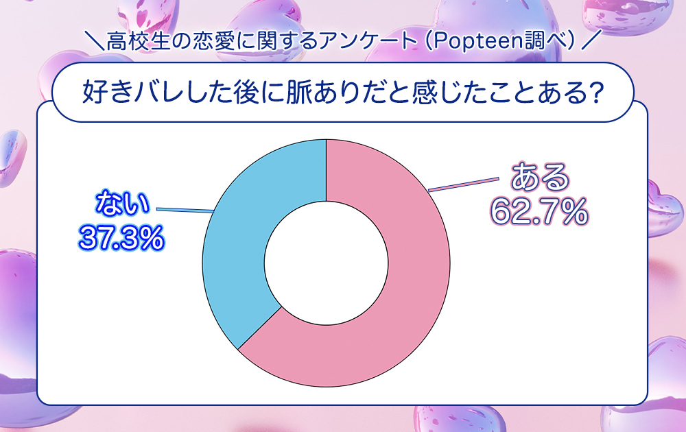 【これって脈アリ？】好きバレした後の彼の行動を見極める