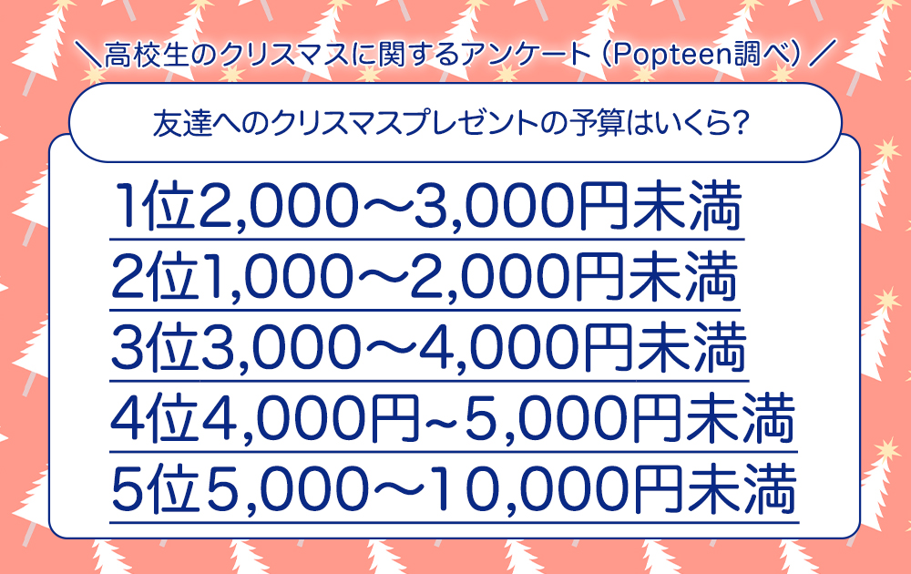 クリスマスプレゼントの予算は？