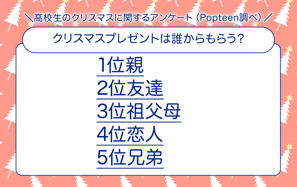 クリスマスプレゼントは誰からもらう？