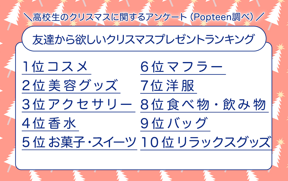 【友達から】高校生の友達におすすめのクリスマスプレゼント