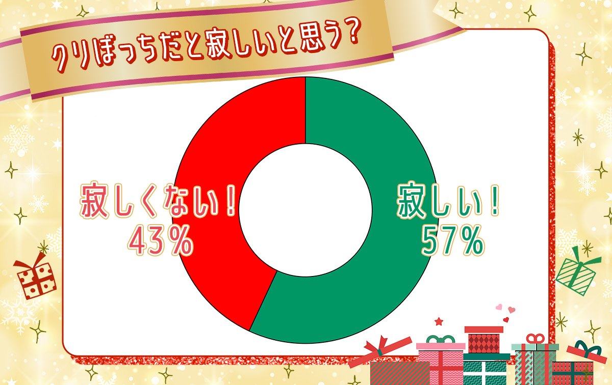 【2024年】高校生のクリぼっち事情を大調査！