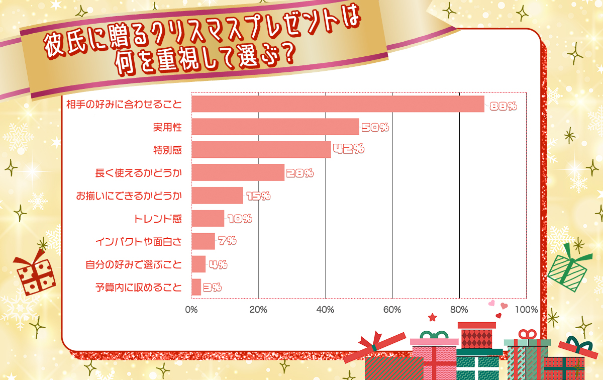 高校生彼氏が喜ぶクリスマスプレゼントの選び方