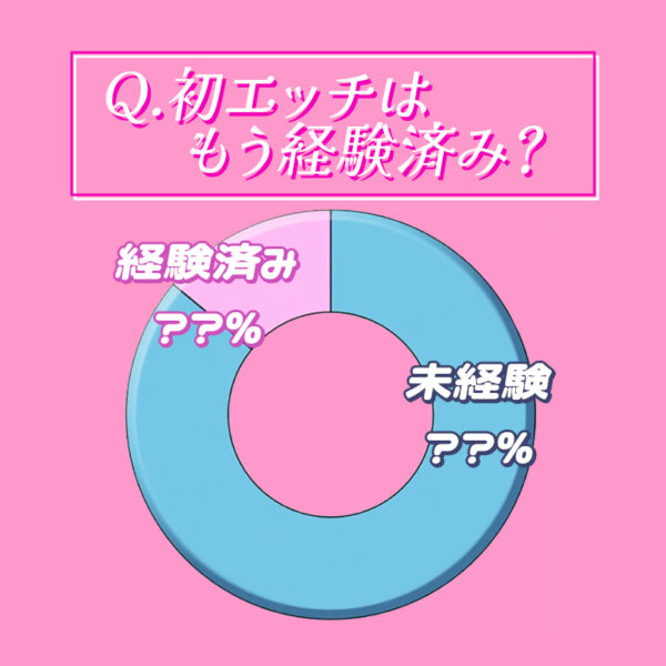 高校生の初エッチ事情を調査！いつ？付き合って何ヶ月？体験談も紹介♡