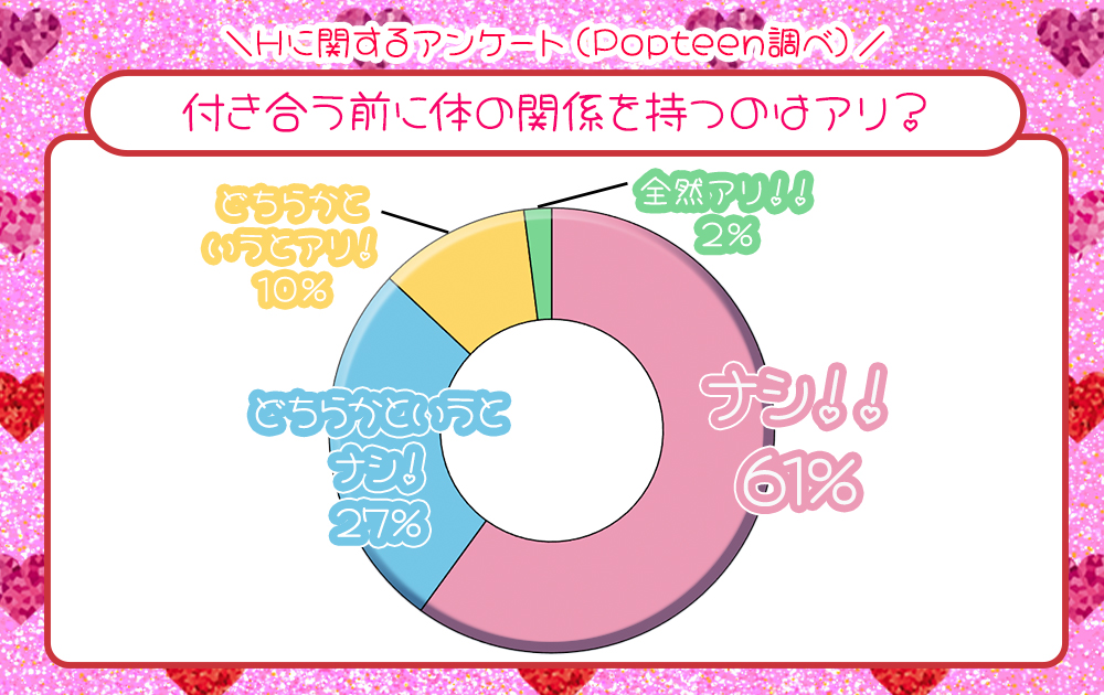 付き合う前に体の関係を持つのはアリ派？ナシ派？