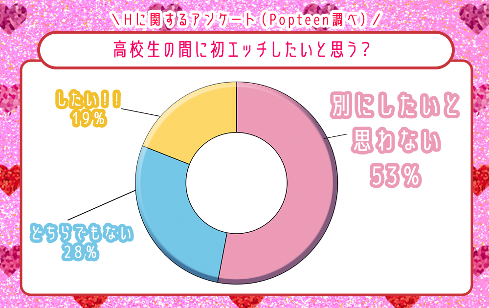 高校生の間に初エッチしたいと思う？