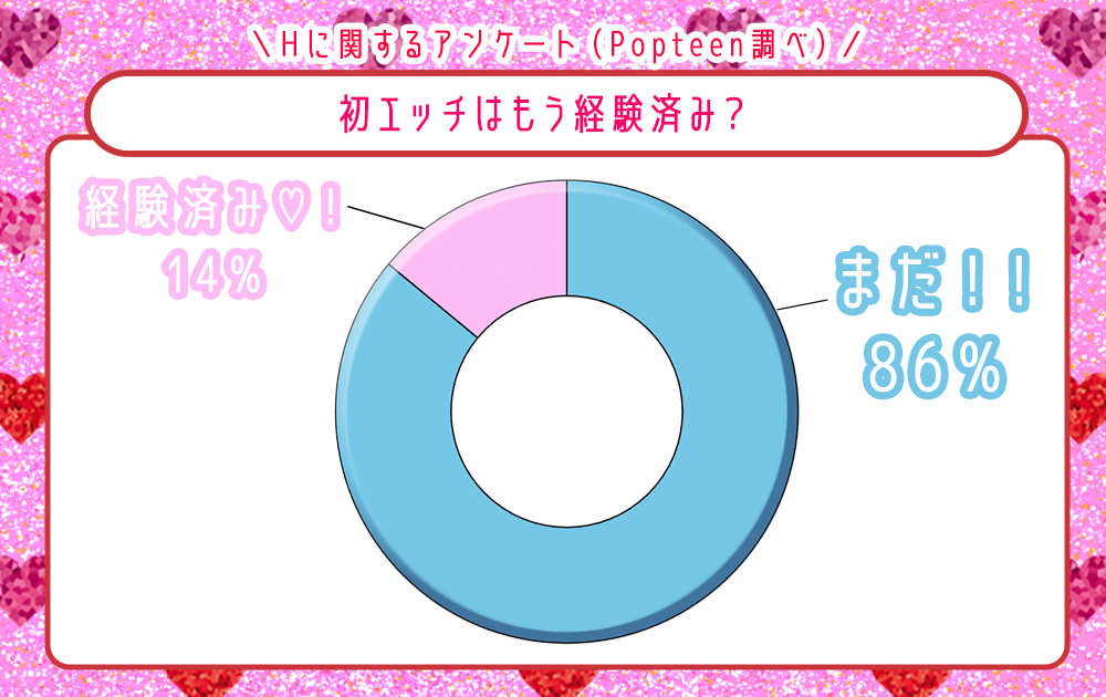 初エッチはもう経験済み？