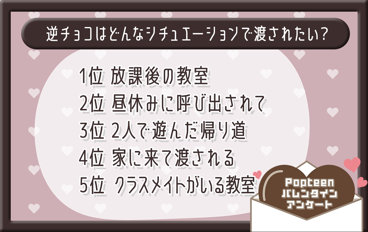 逆チョコはどんなシチュエーションで渡されたい？