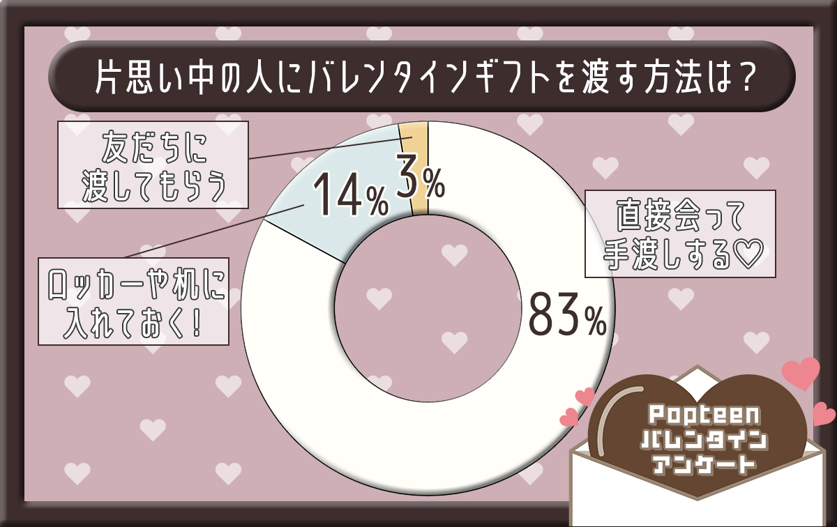 バレンタインチョコを渡す手段