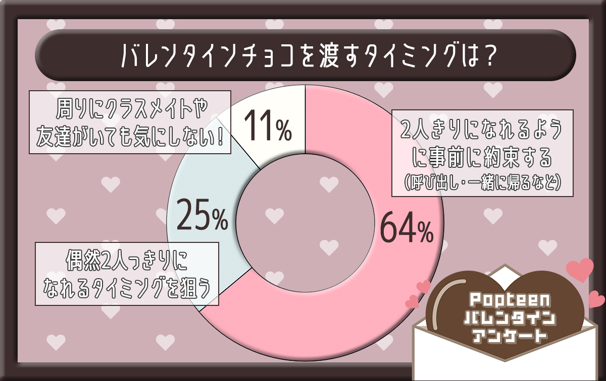 バレンタインチョコを渡すタイミング