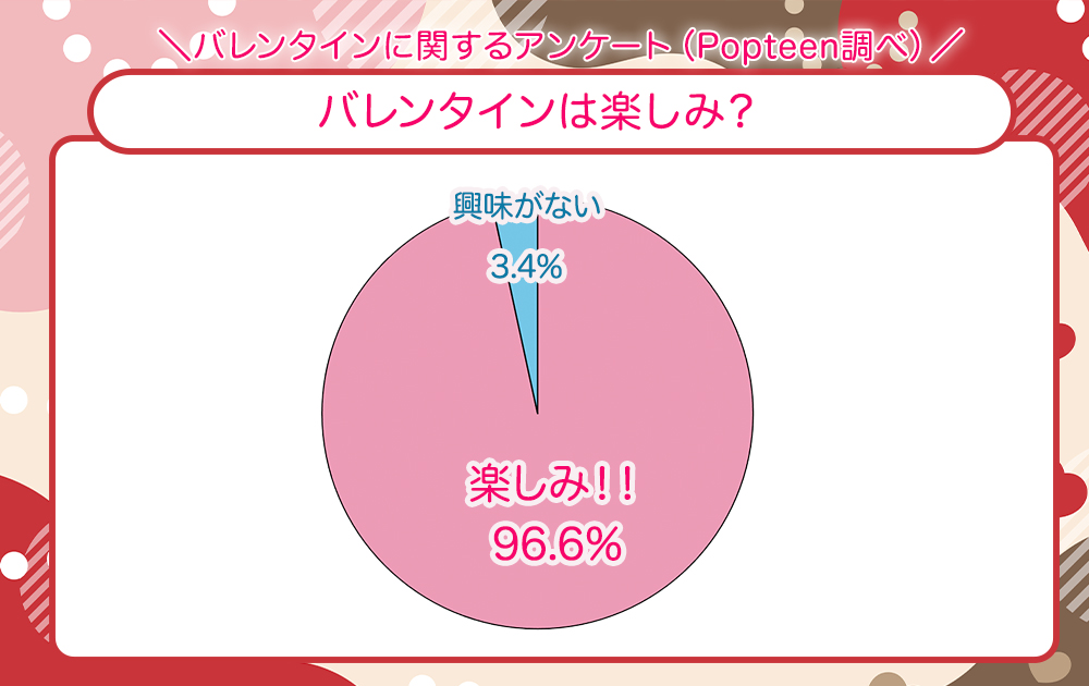 バレンタインは楽しみ？