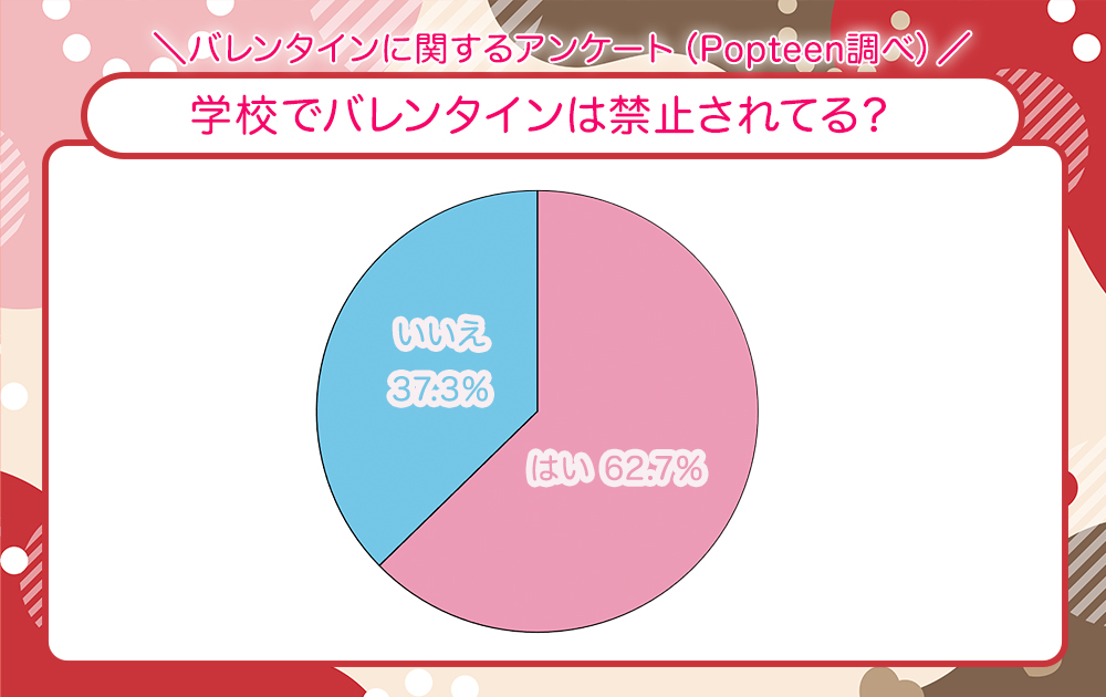 学校でバレンタインは禁止されてる？