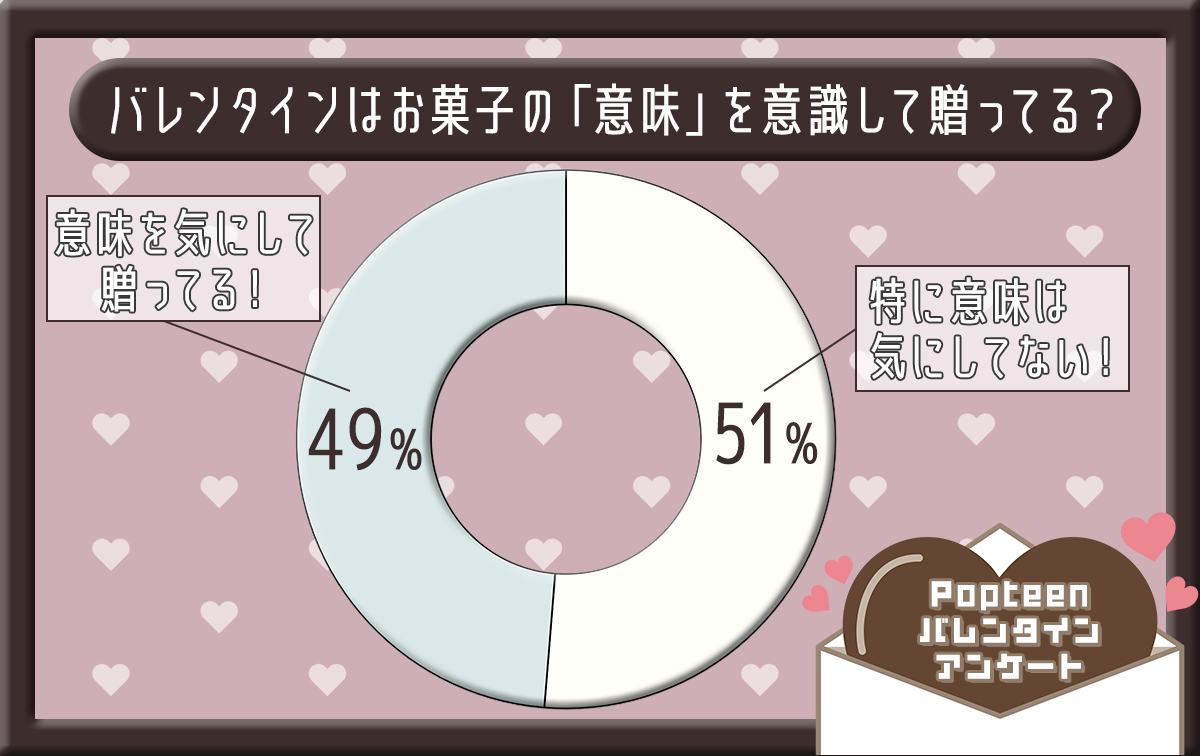 バレンタインにあげるお菓子には意味がある♡