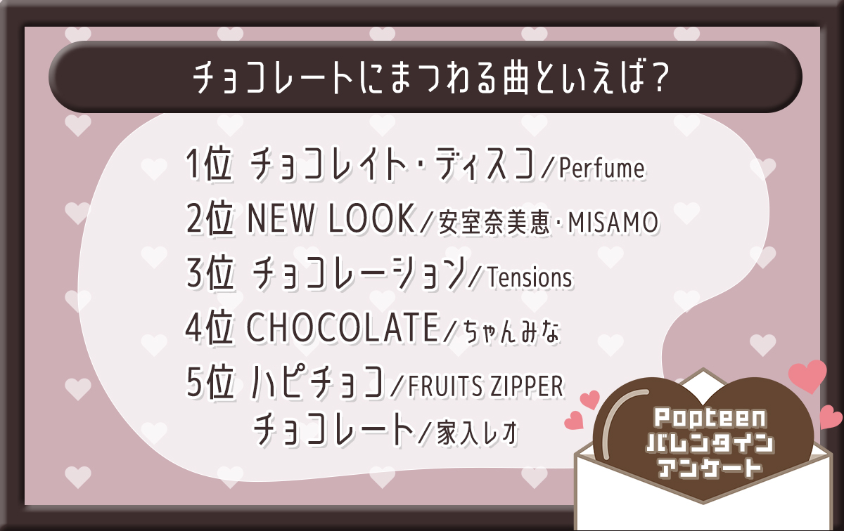 【イメージランキング】チョコレートにまつわる曲といえば？