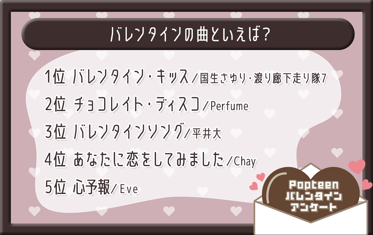 【イメージランキング】バレンタインの曲といえば？