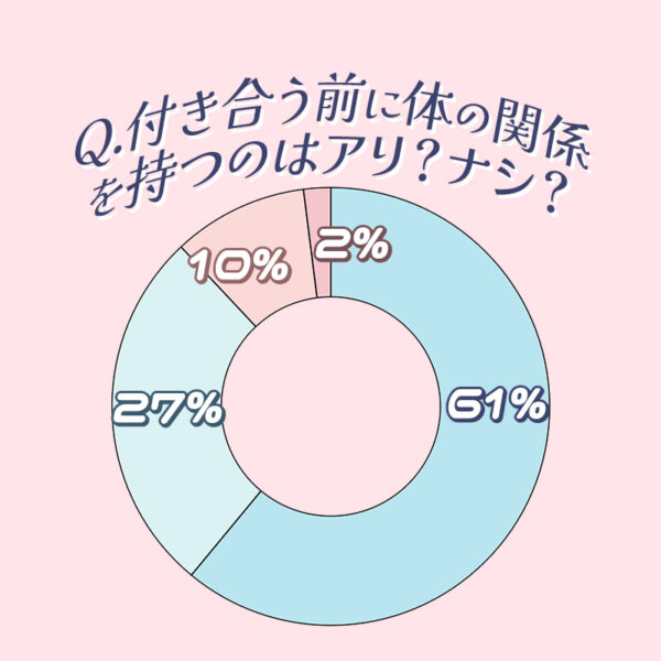 付き合う前に体の関係を求める男子の本音♡対処法＆本命になる方法も！