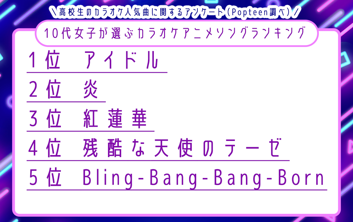 アニメソングランキング