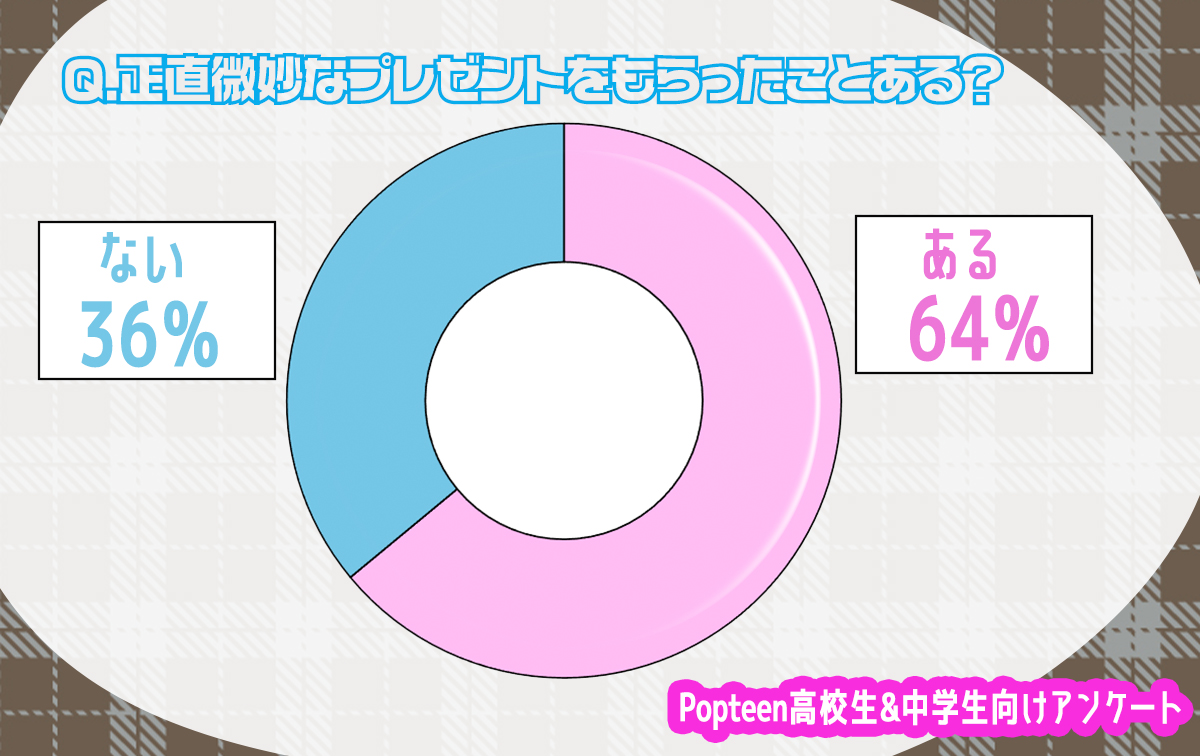 正直微妙なプレゼントをもらったことある？