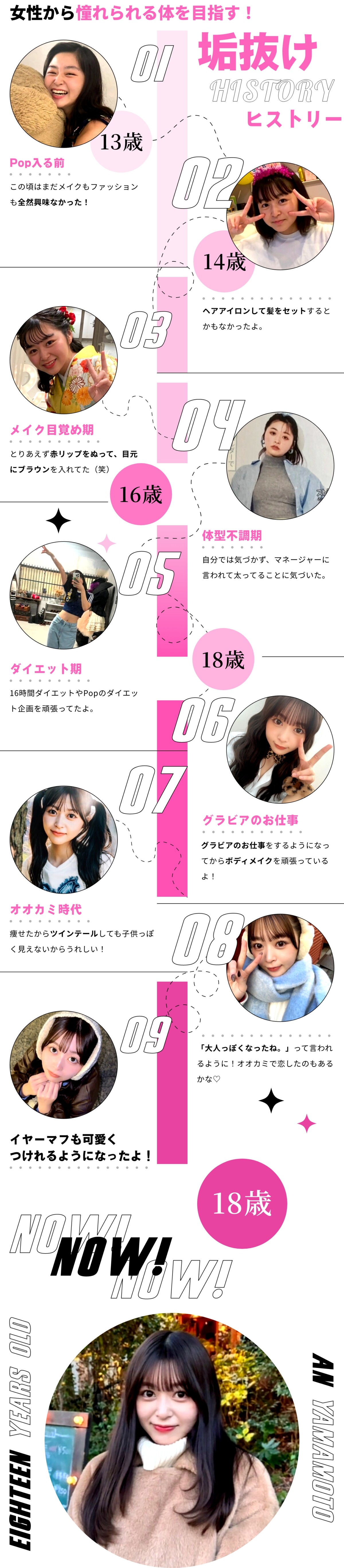 あんころの垢抜けヒストリー♡