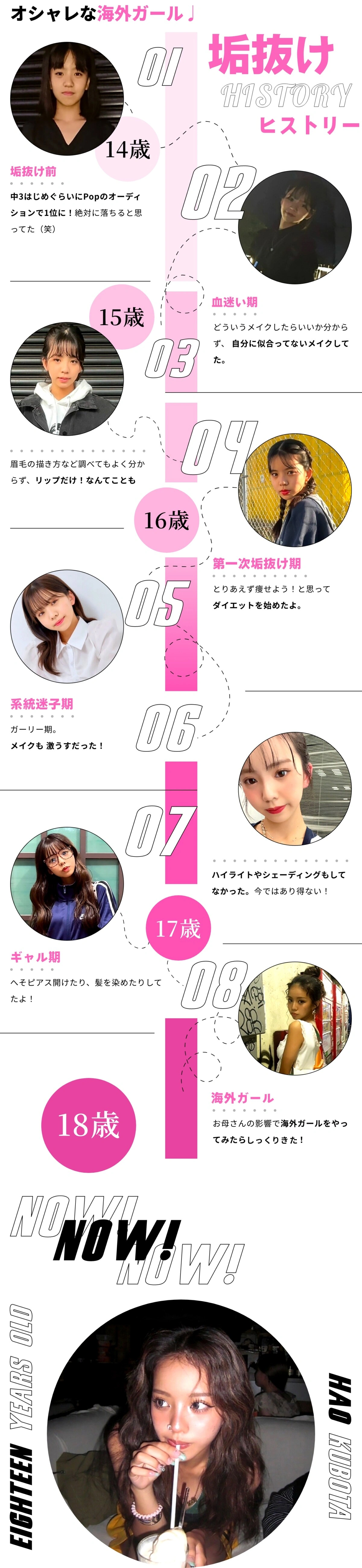 はおちゃんの垢抜けヒストリー♡
