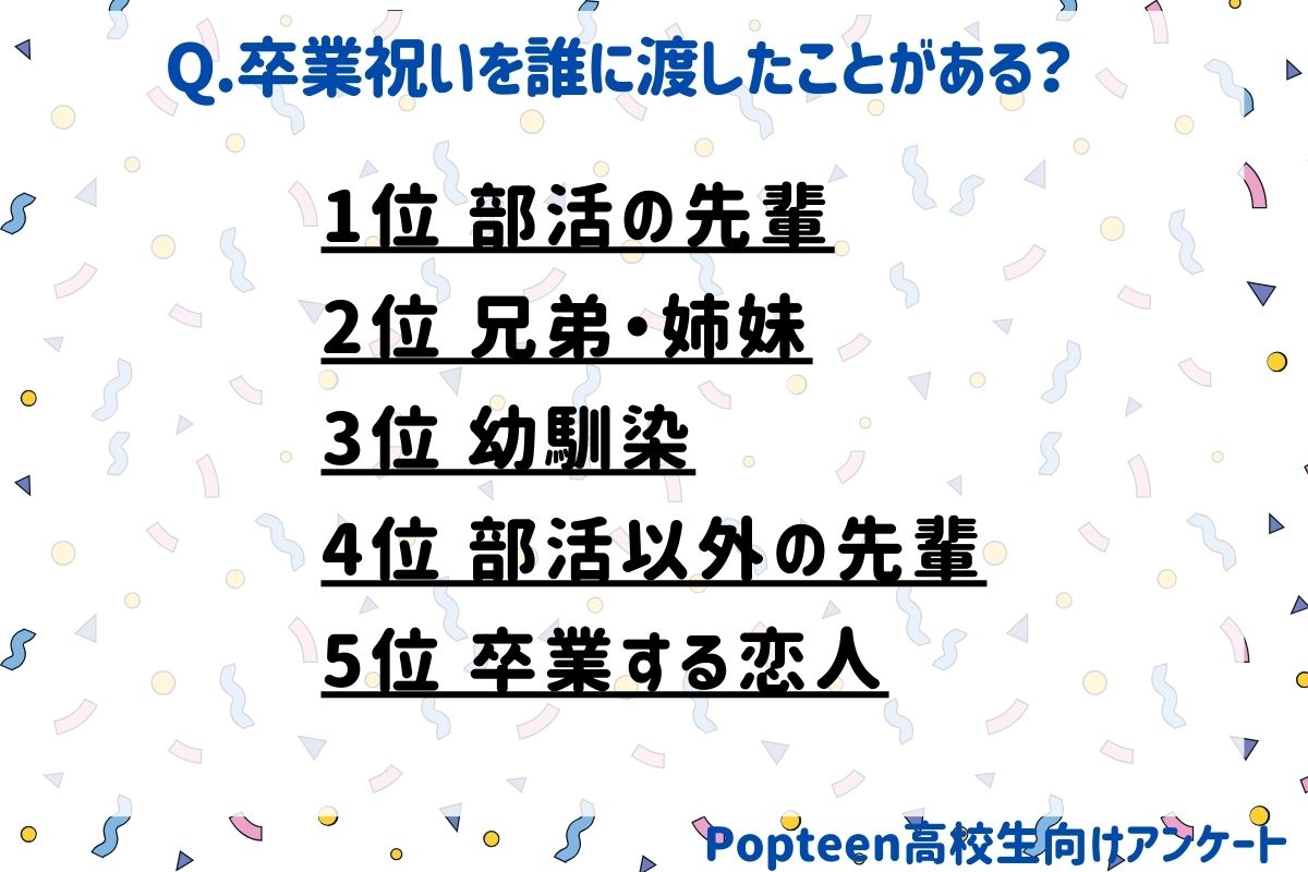 卒業祝いを誰に渡したことがある？